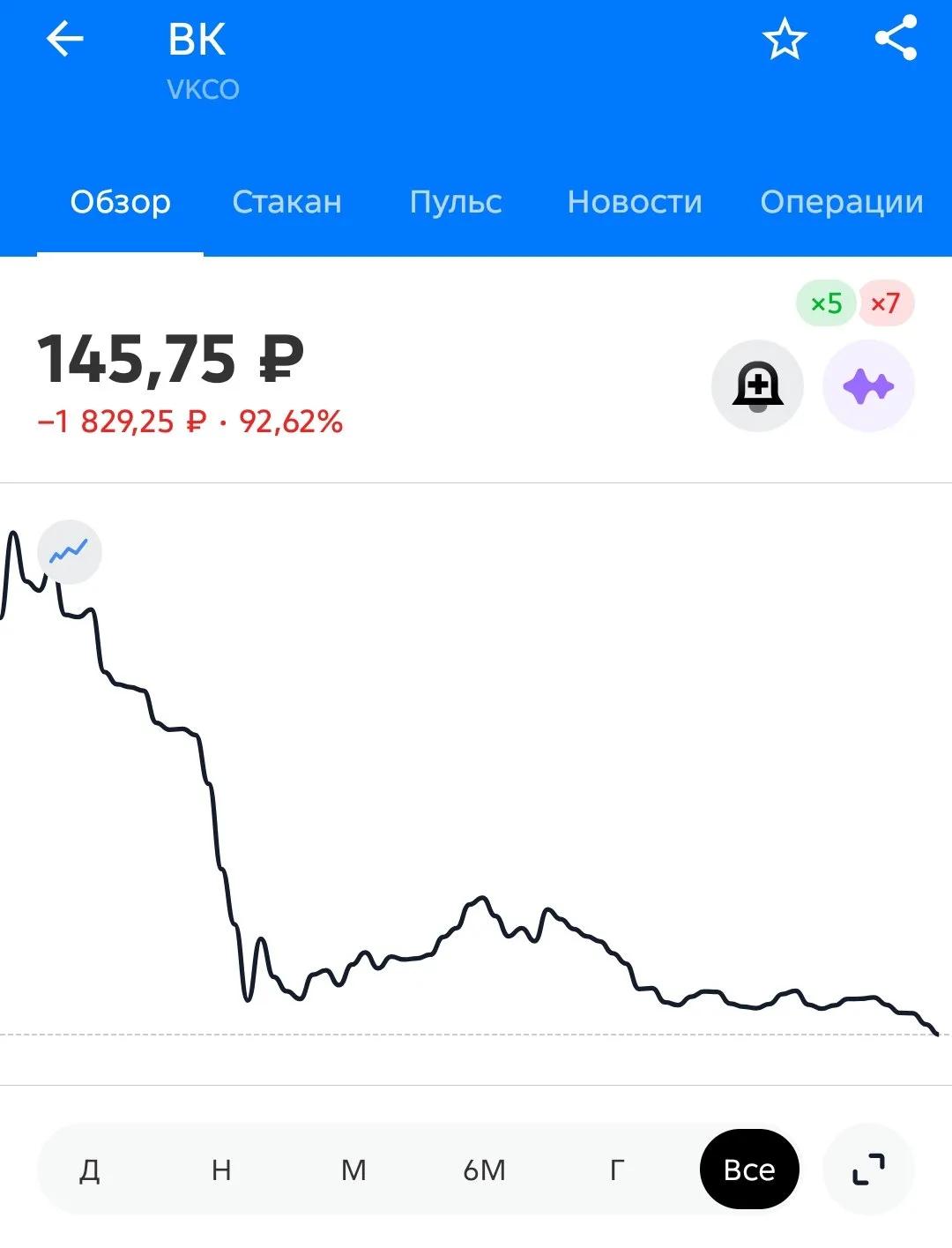 Акции $VKCO на фоне новостей о Павле Дурове.

Всё о крипте • Подписаться