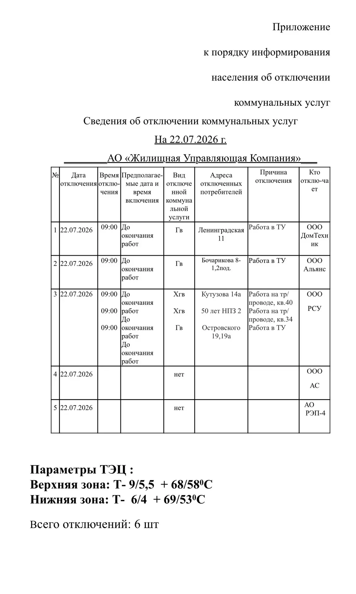 Отключения 22.07.2026г.