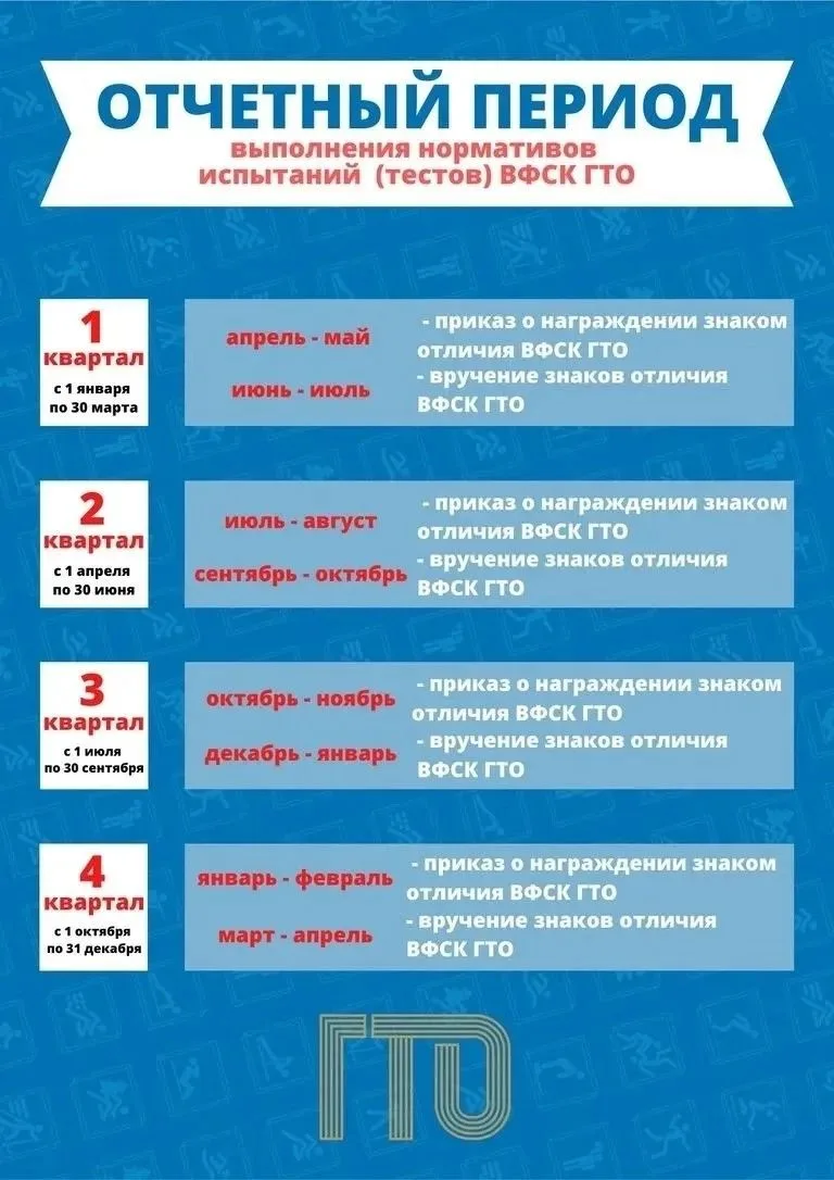 Годовой отчетный период для всех возрастных ступеней наступает 1 января и заканчивается 31 декабря т