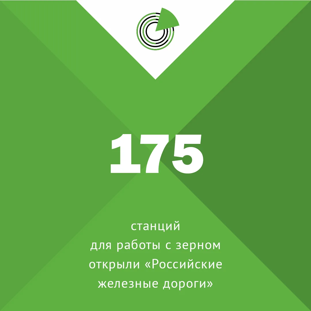 #цифрадня