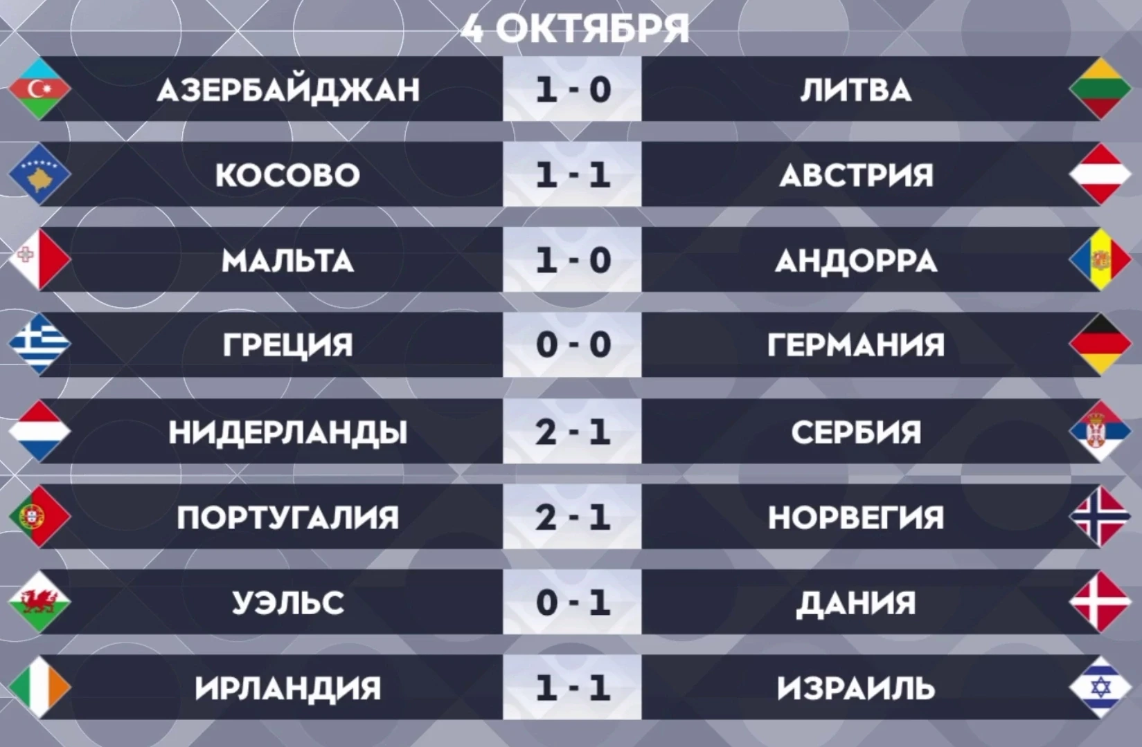 Результаты 4 октября #ЛигаНаций УЕФА ⚽⚽⚽⚽