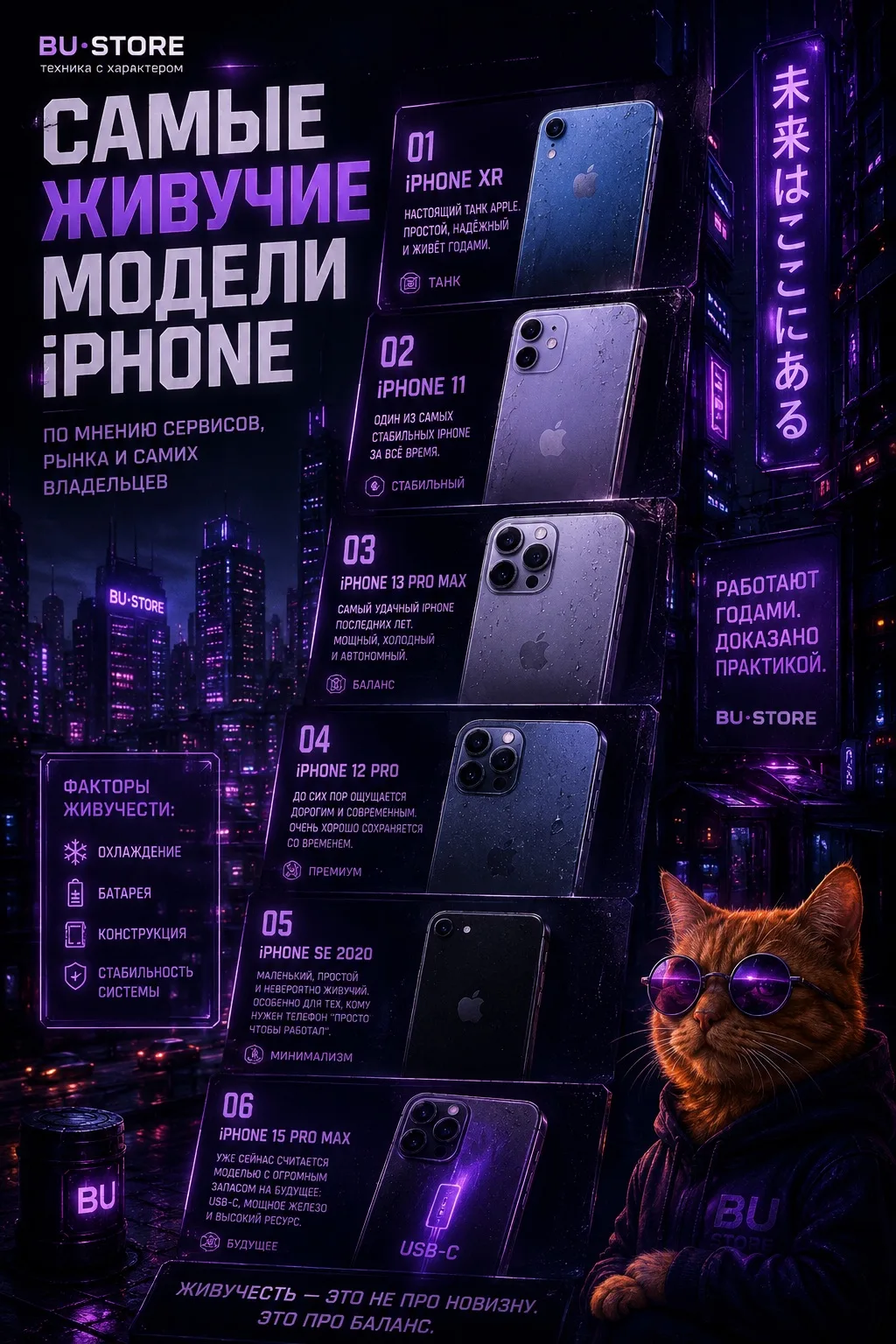 Самые живучие модели iPhone

По мнению сервисов, рынка и самих владельцев 👇

1. iPhone XR
Настоящий