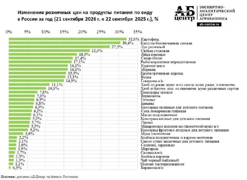 🥣Борщ теперь является роскошью?