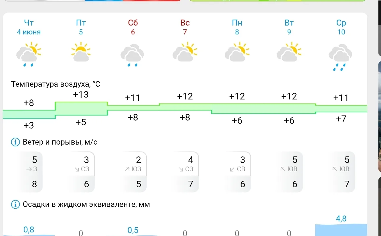 Погода на неделю