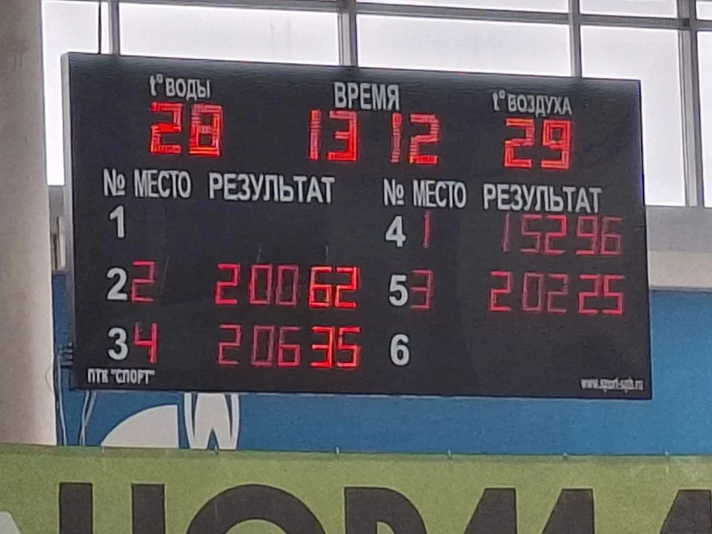 Поздравляем сборную команду города Железногорска, занявшую 1 место по плаванию в Спартакиаде Курской