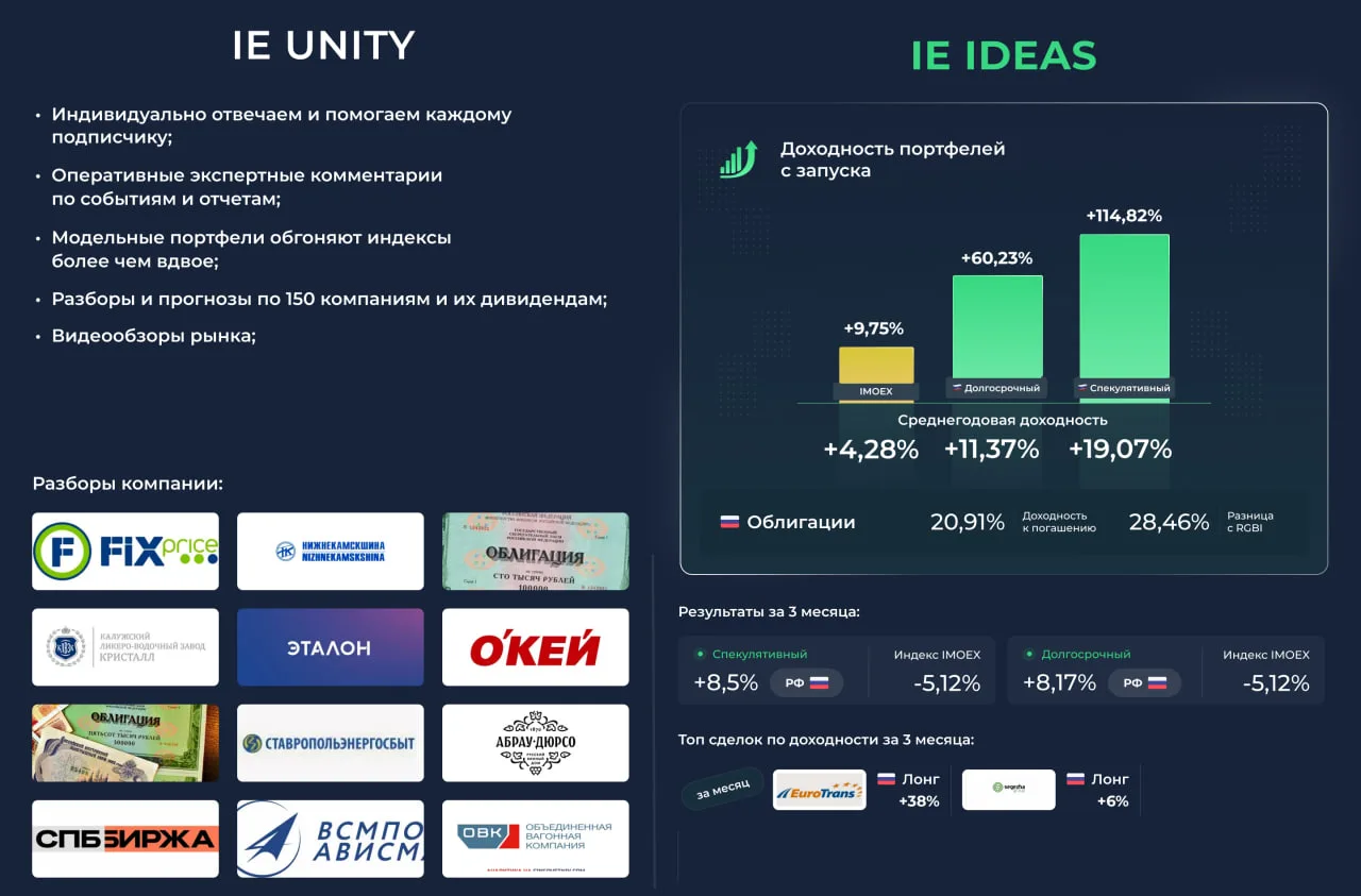 Приближение див.сезона   Этот и другие вопросы обсудили на Unity на текущей неделе:  1️⃣ Что происхо