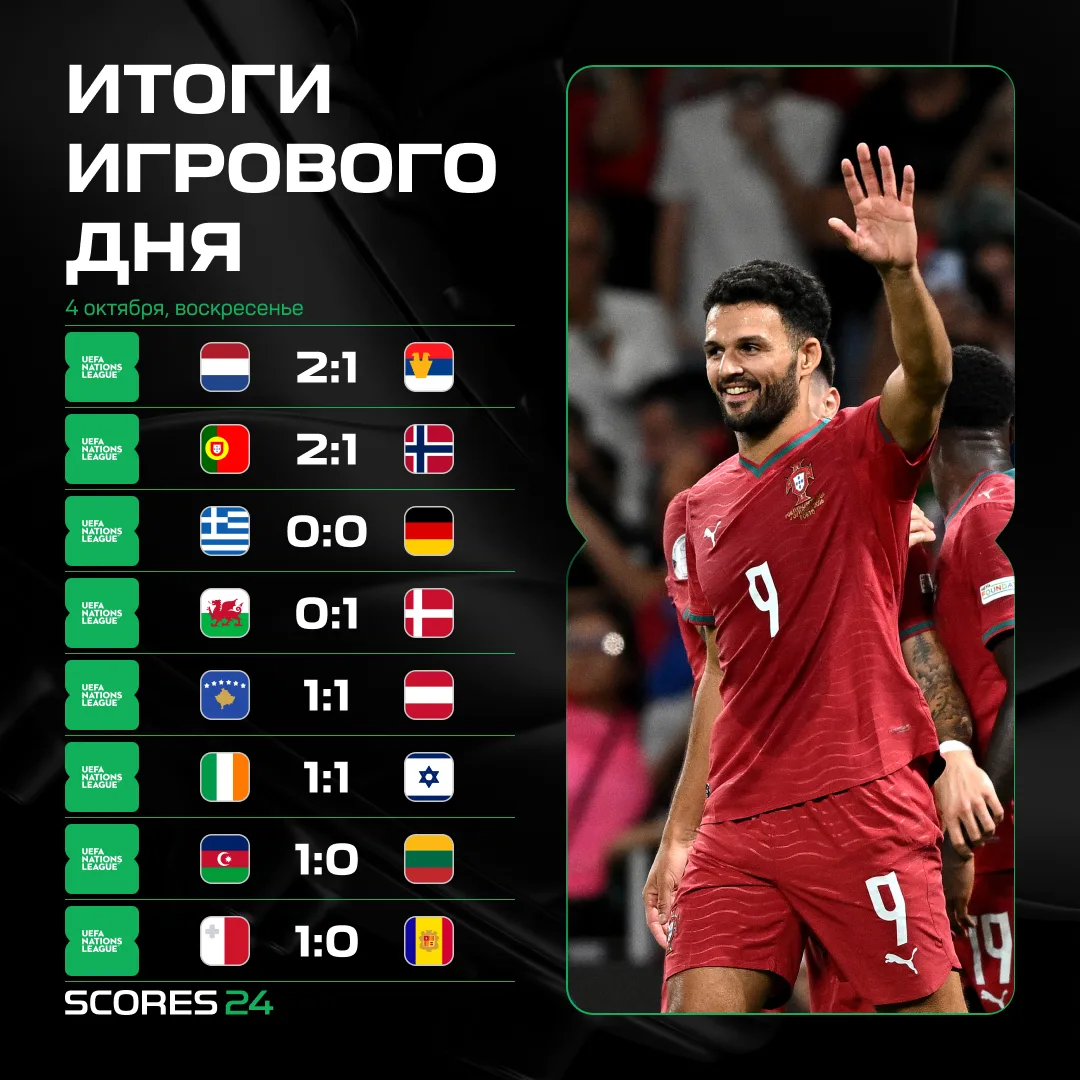 Подводим итоги очередного игрового дня Лиги наций УЕФА 😍