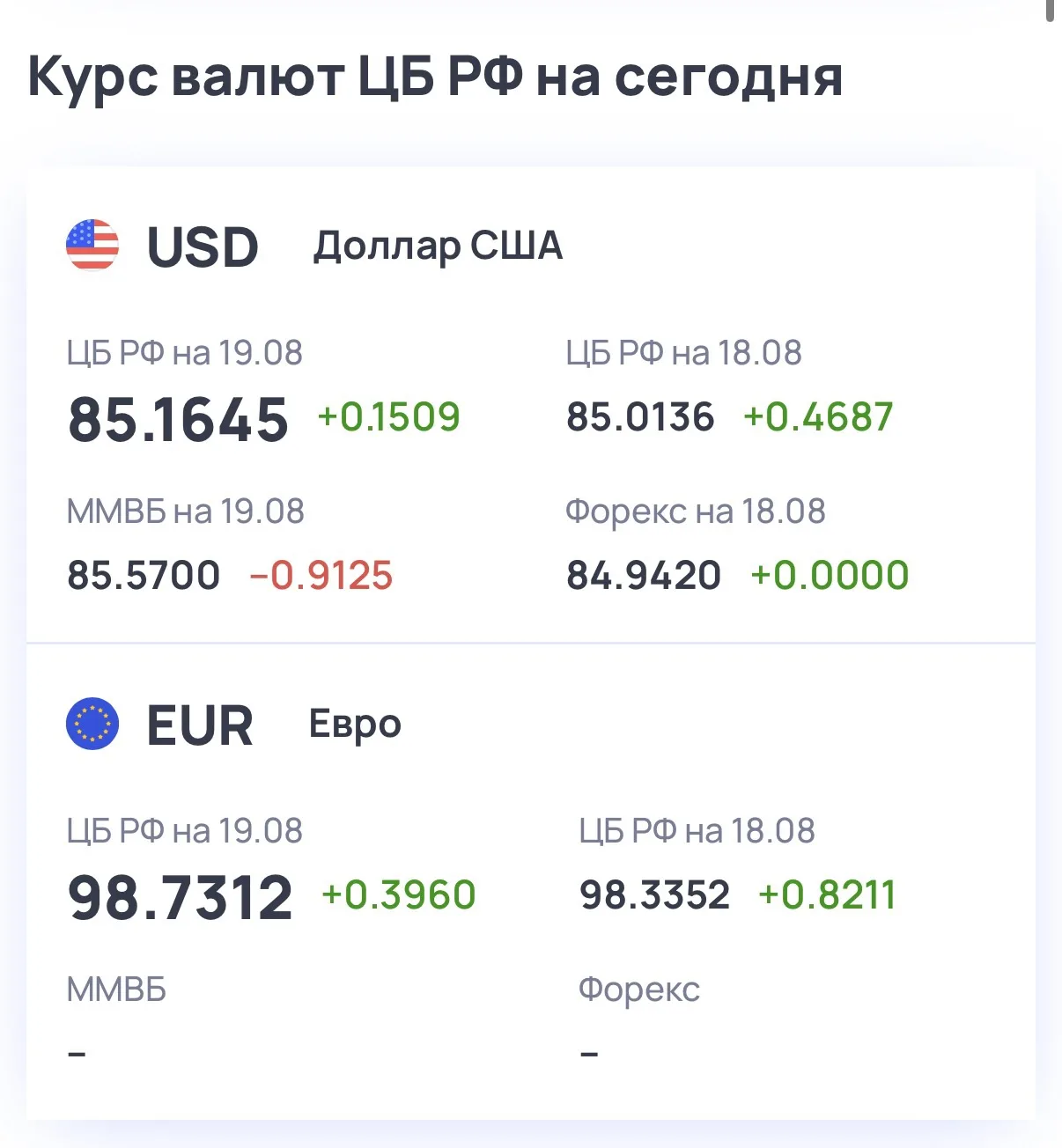 💱Курс валют на сегодня