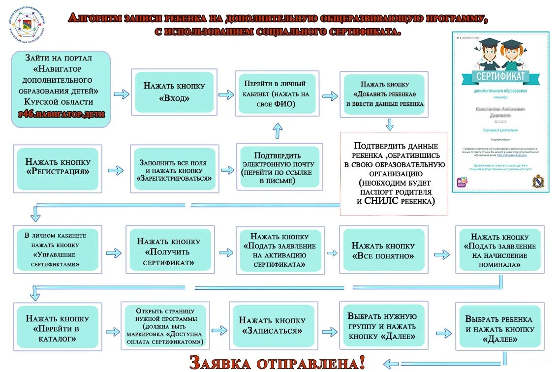 Алгоритм записи ребёнка на дополнительную общеразвивающую программу, с использованием с...