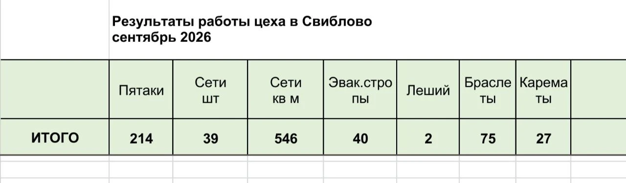 Цех СВИБЛОВО 🇷🇺 МОСКВА 🇷🇺 ЗОЛОТЫЕ РУКИ АНГЕЛА