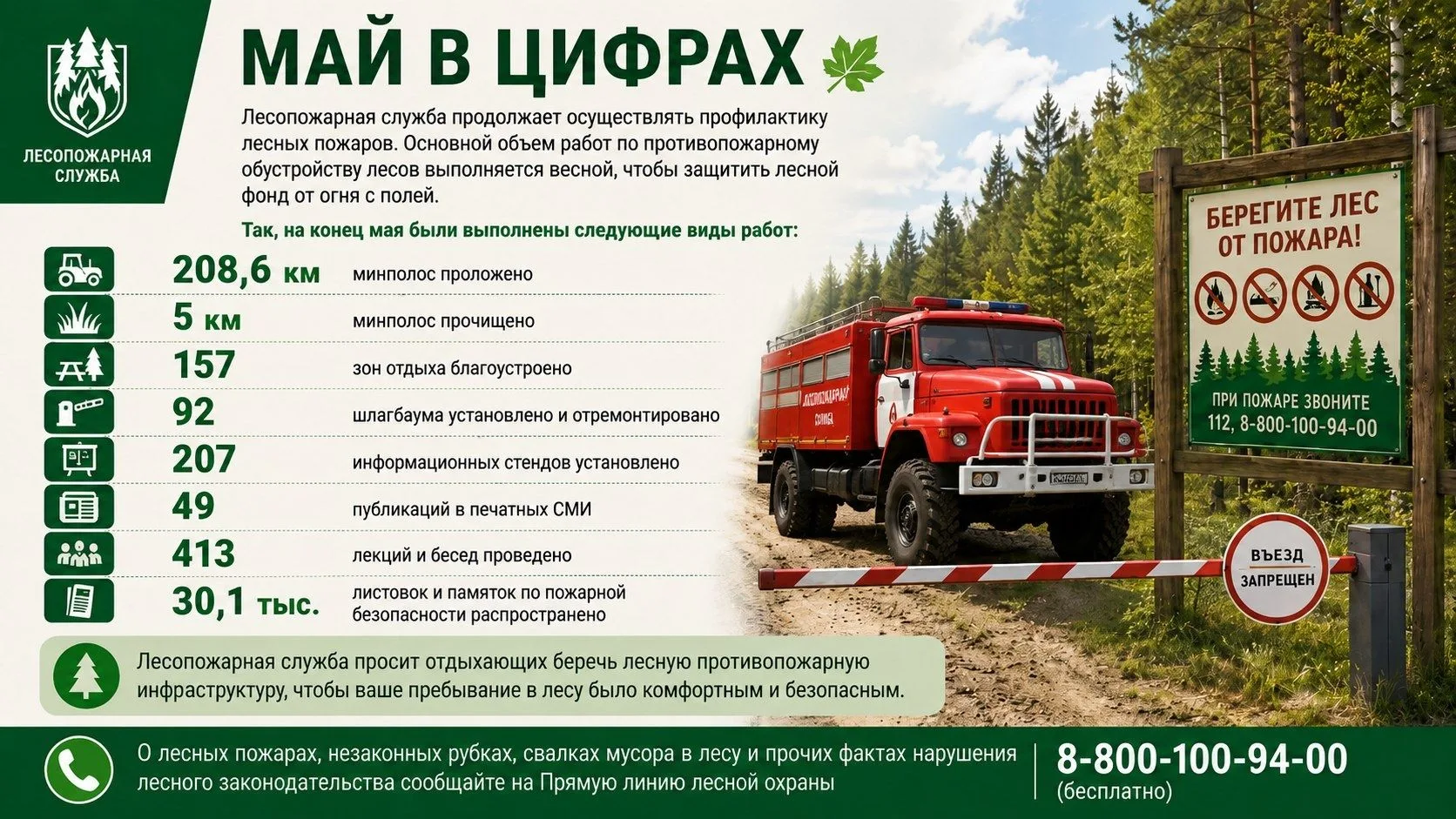 Весна в цифрах 🔥