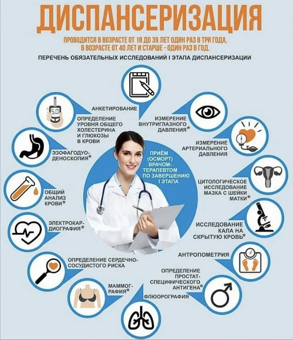 Всё, что нужно знать о диспансеризации