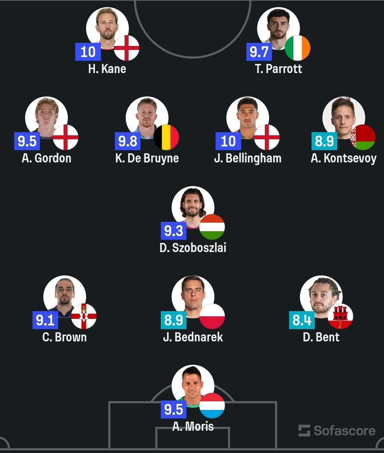 🌟 Команда тура Лиги Наций по версии Sofascore