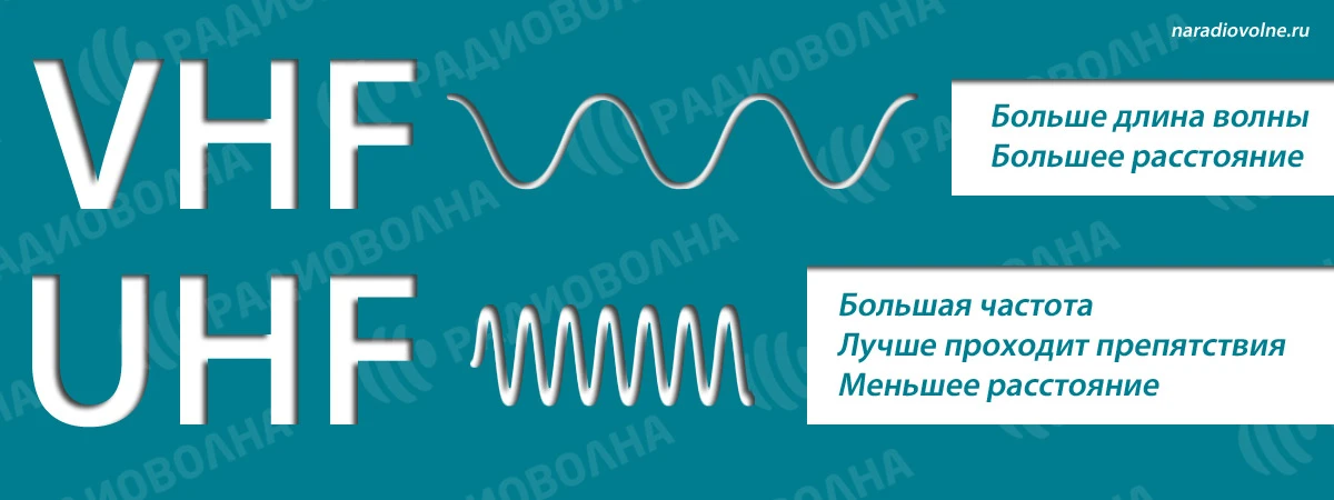 📻 Почему две рации не смогли «поговорить» — и на что смотреть при покупке