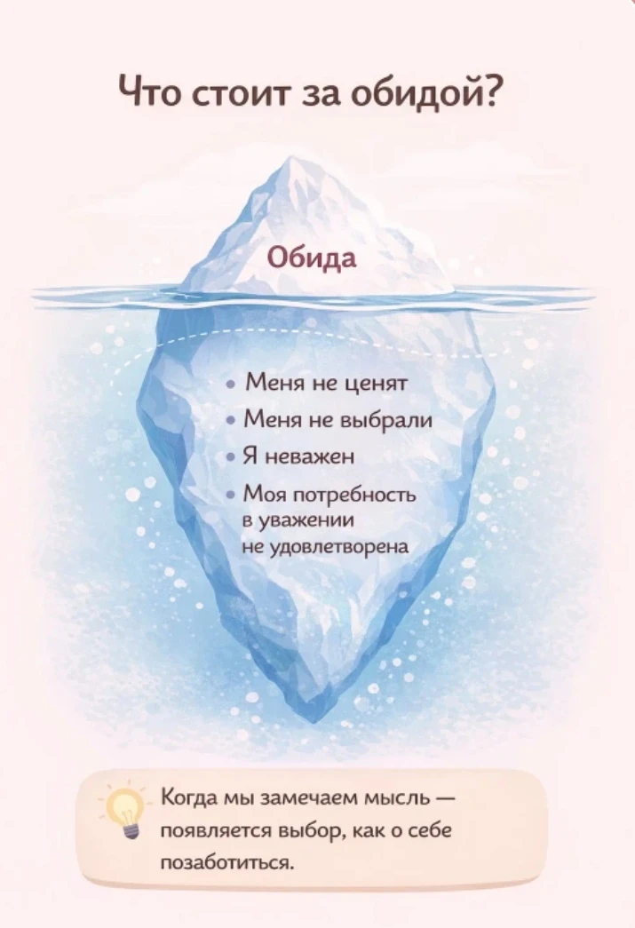 Что обычно скрывается за обидой?