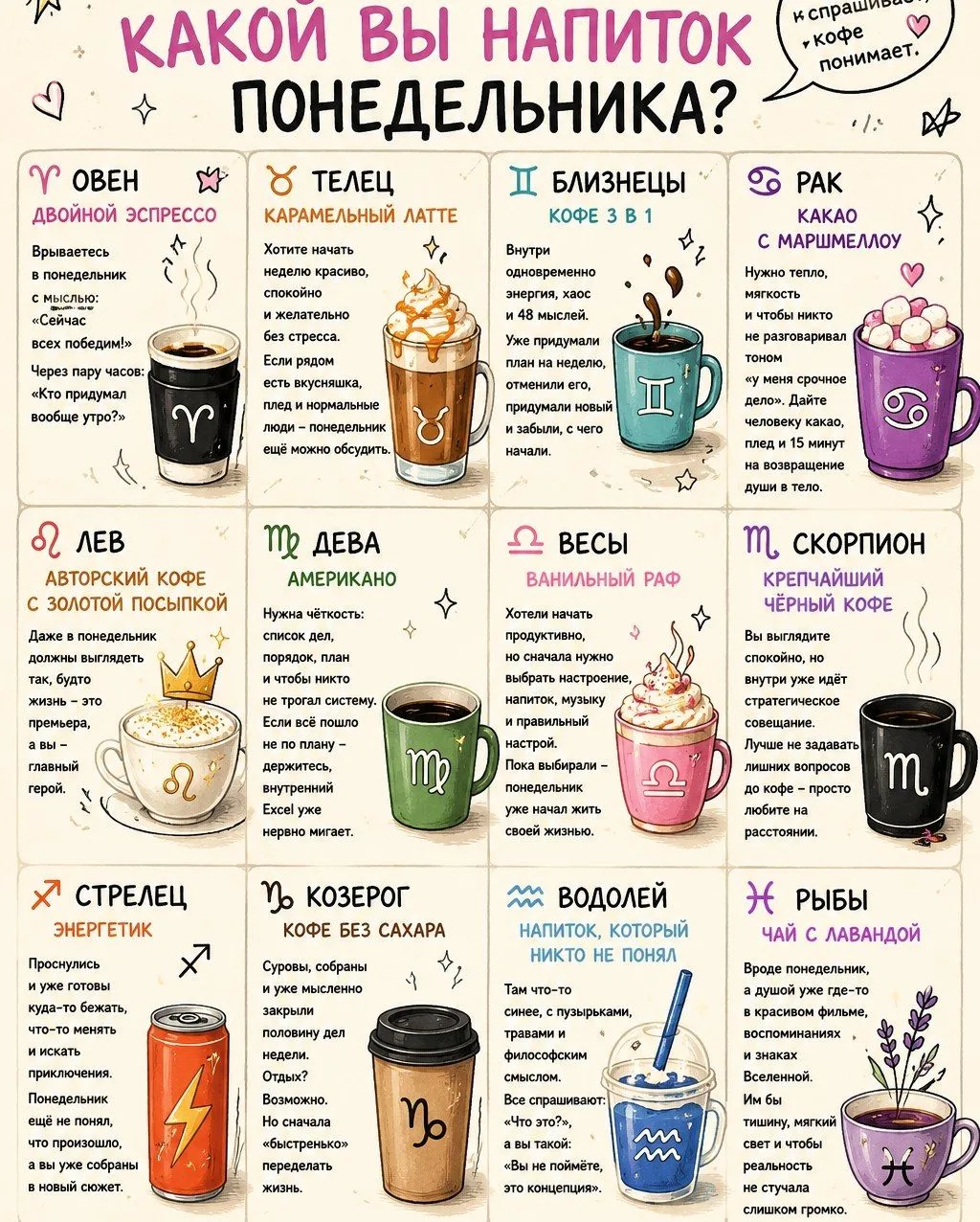 Какой вы напиток понедельника по знаку зодиака? ☕️