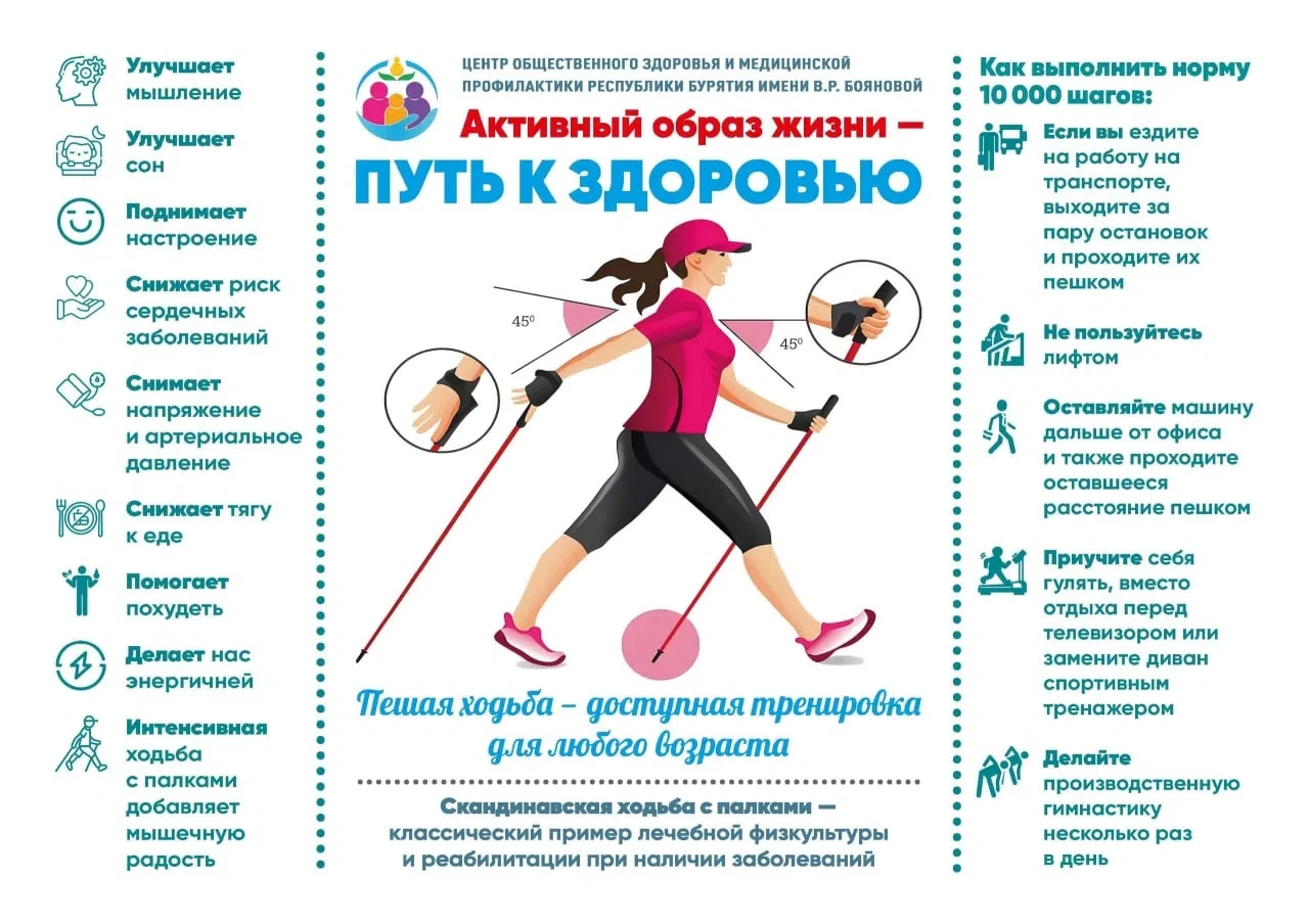 Время действовать!

Неделя информирования о физической активности напоминает нам простую истину: дви