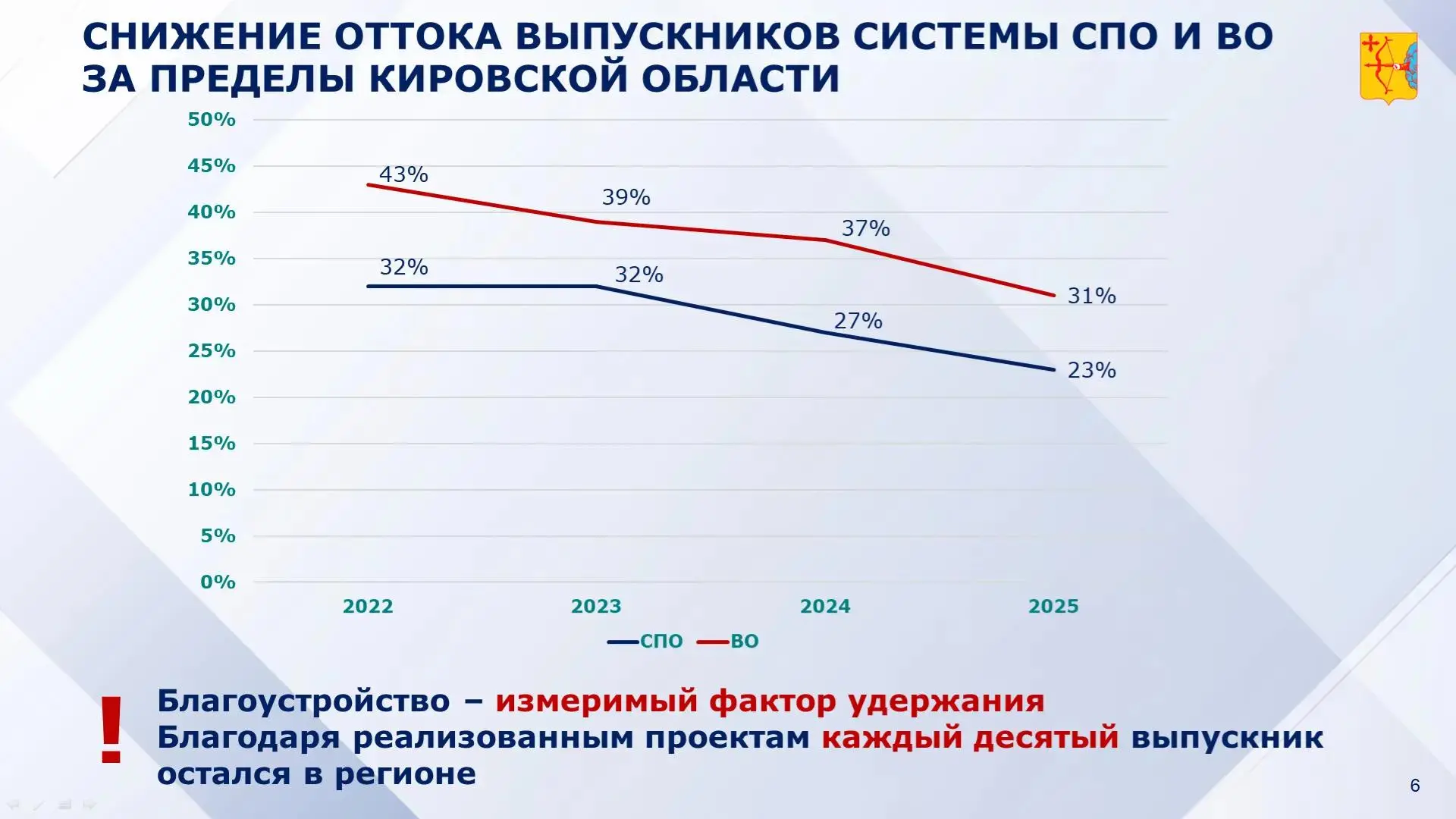 Рассмотрели ход приемной кампании в наши колледжи и техникумы.
