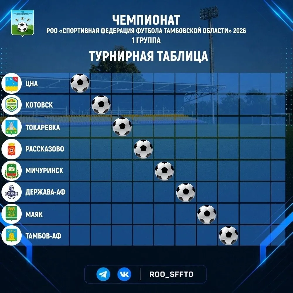 Уважаемые любители футбола, представляем вашему вниманию команды-участницы