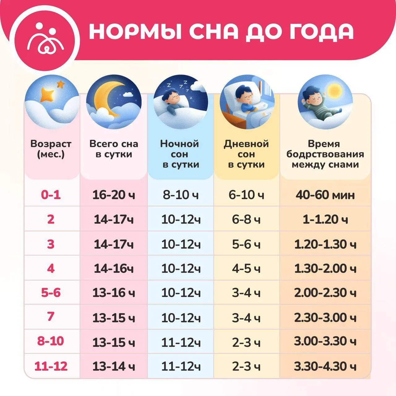 Полноценный сон — залог здоровья малыша и спокойствия мамы!✨