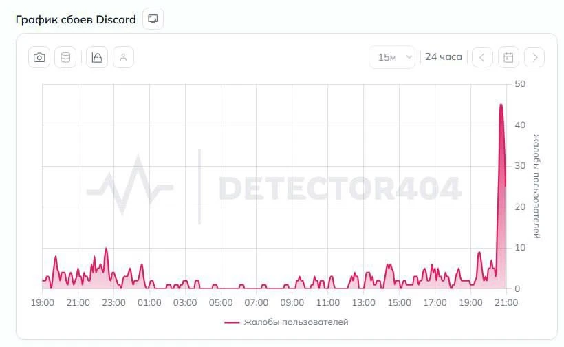 😱 Discord и Steam упали одновременно в России — пользователи оставляют десятки жалоб на высокий пин