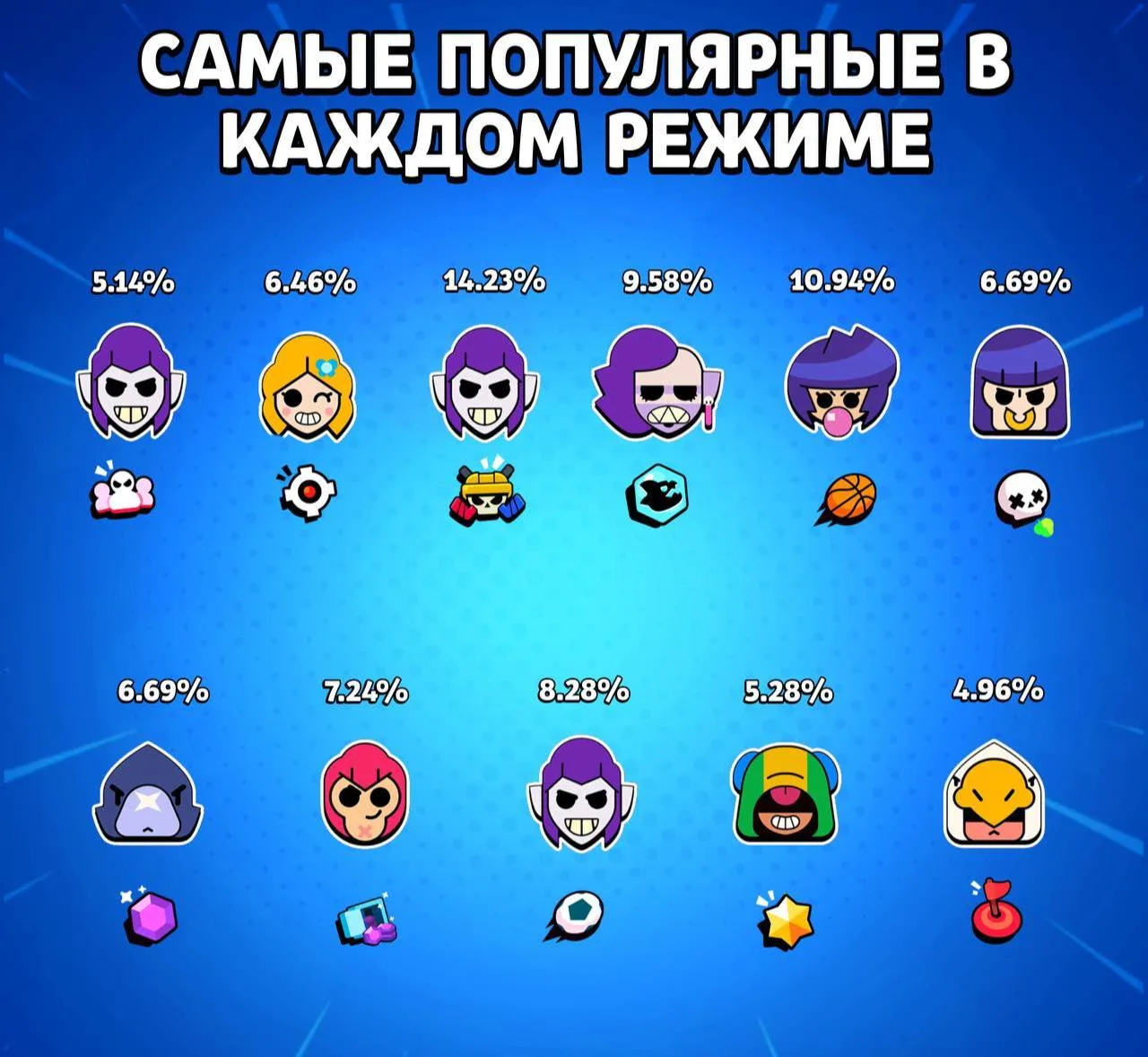 😄 Кого и куда чаще берут?