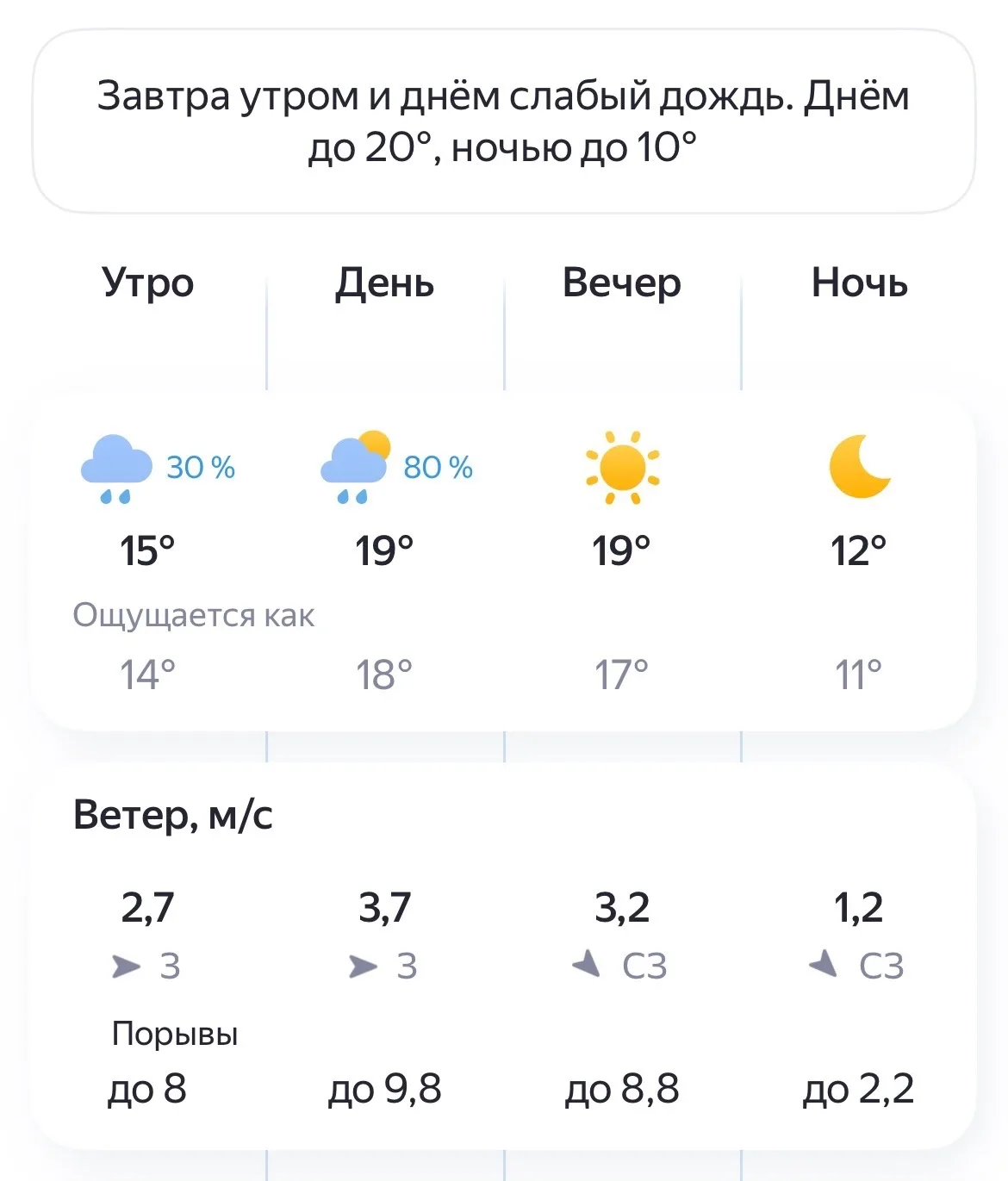 🌧Погода в Великом Новгороде на 19 Июня