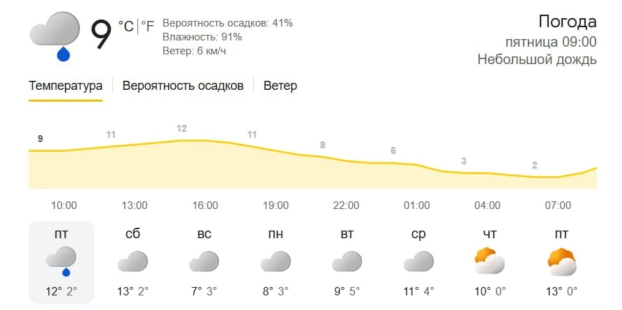 Прохладно и пасмурно будет в Красноярске на выходных, следует из прогноза