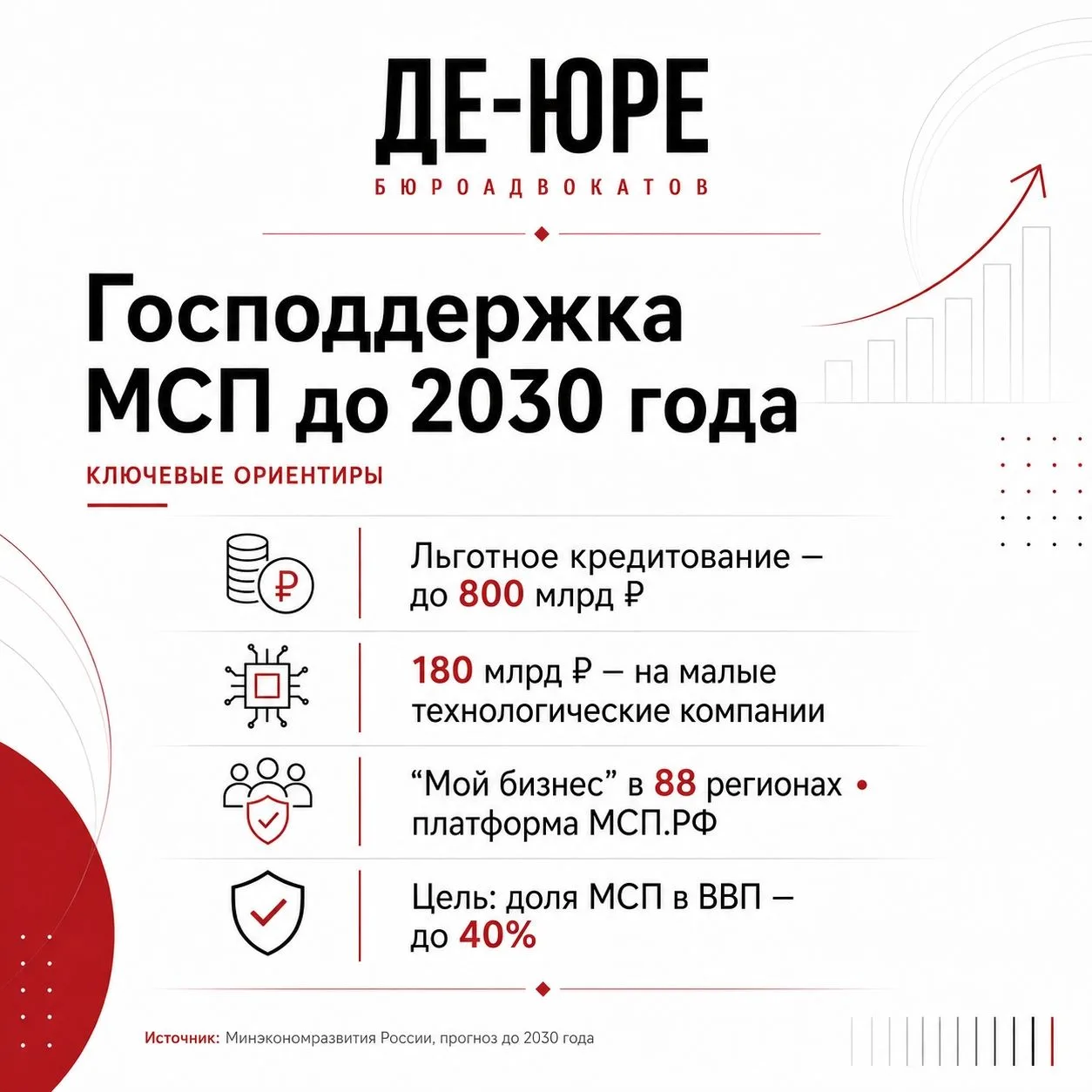 #законодательство