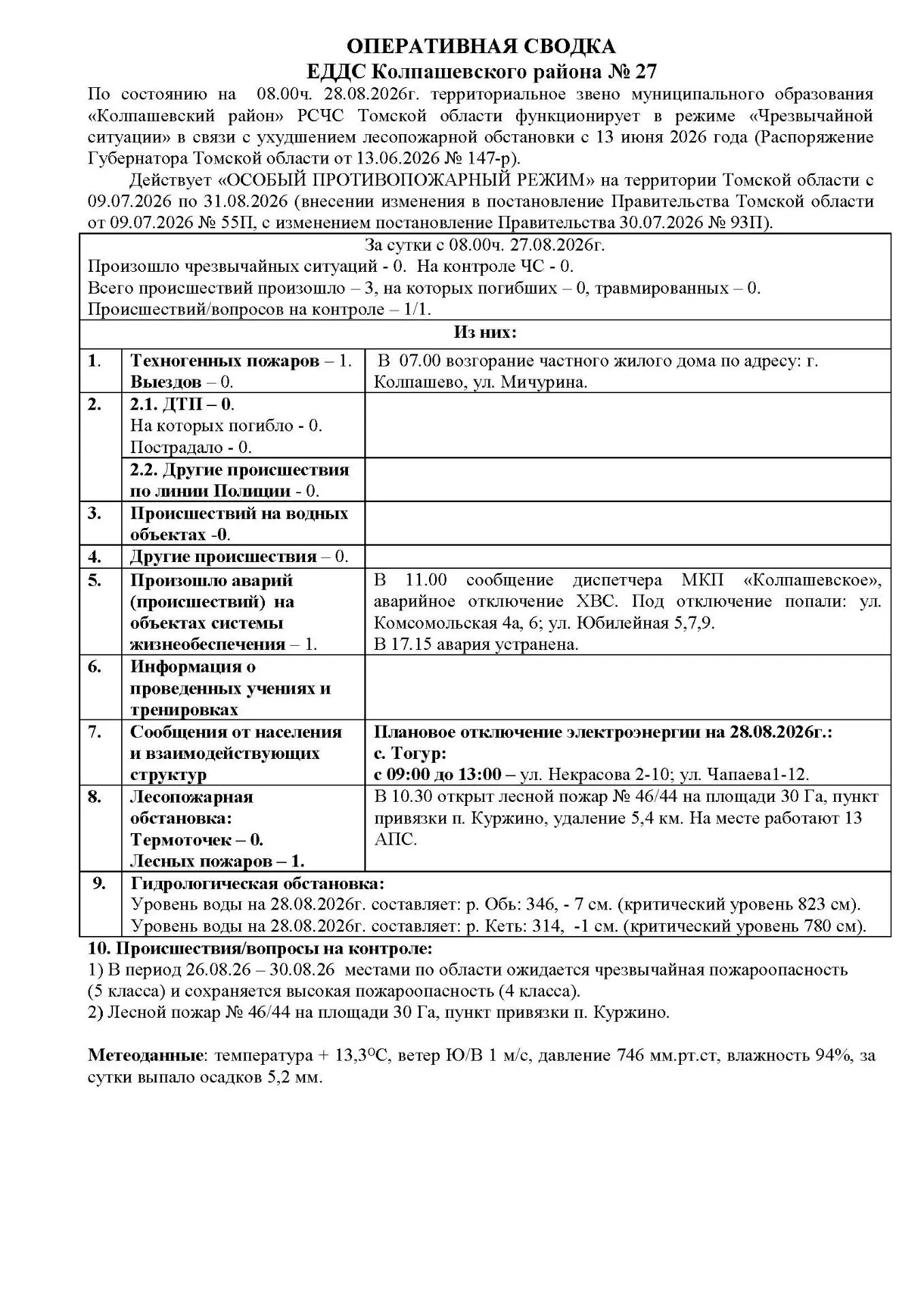 ОПЕРАТИВНАЯ СВОДКА ЕДДС Колпашевского района № 27 По состоянию на  08.00ч. 28.08.2026г.