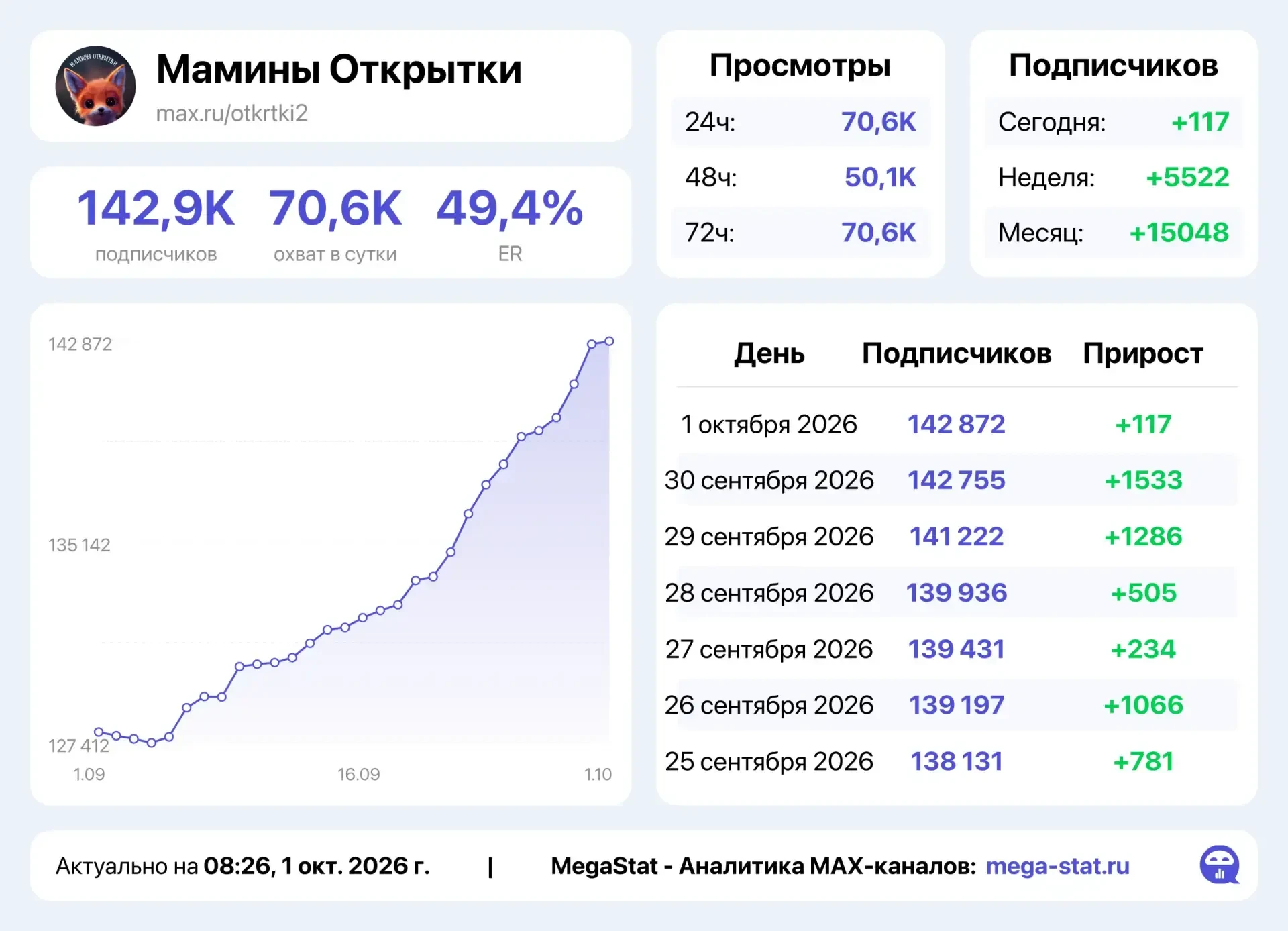 📣 Продаю