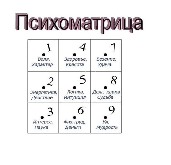 9 КЛЕТОК ВАШЕЙ ЛИЧНОСТИ: ПОЛНАЯ РАСШИФРОВКА