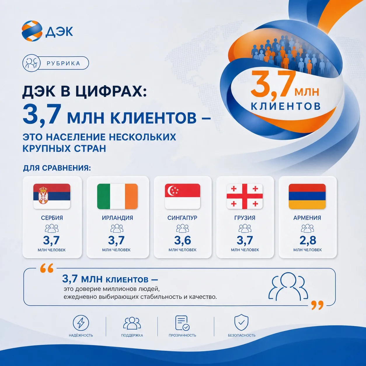 ДЭК в цифрах: масштаб впечатляет! 🌍

Знаете ли вы, что ПАО «ДЭК» обслуживает 3,7 млн частных клиент