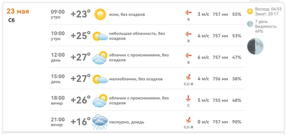 Доброе утро!   Сегодня в Михайловке до +27°, днём сухо и переменная облачность, а к 21:00 дождь и +1