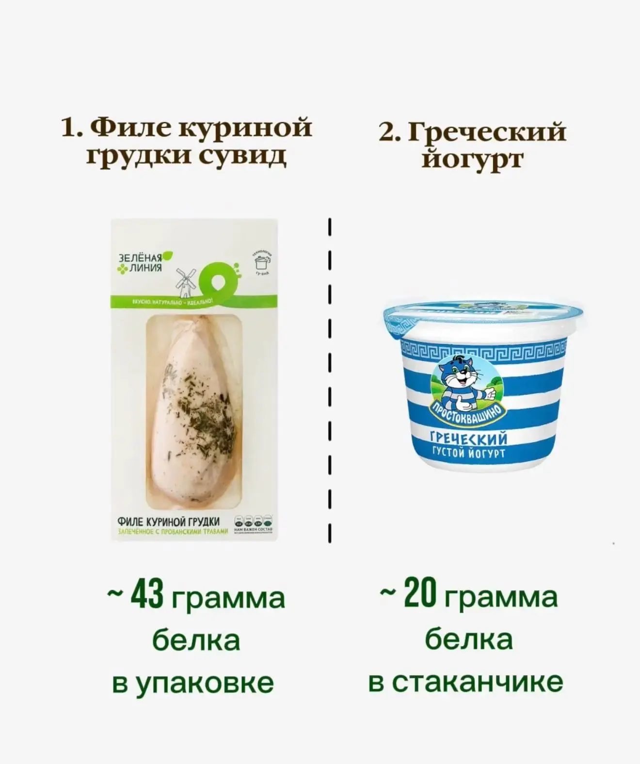Двадцать источников белка без готовки