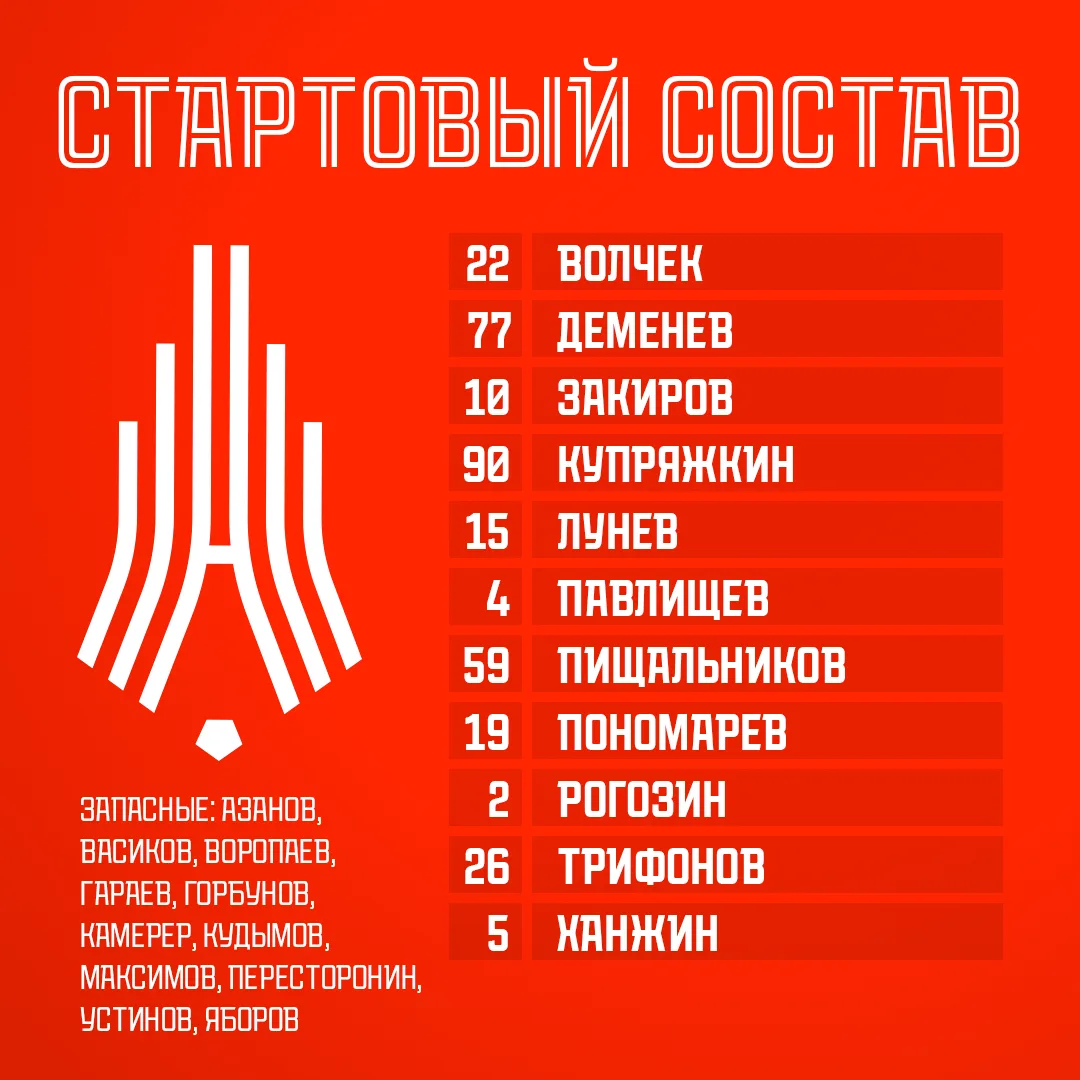 Академия-Амкар | Звезда-2005 Пермский край