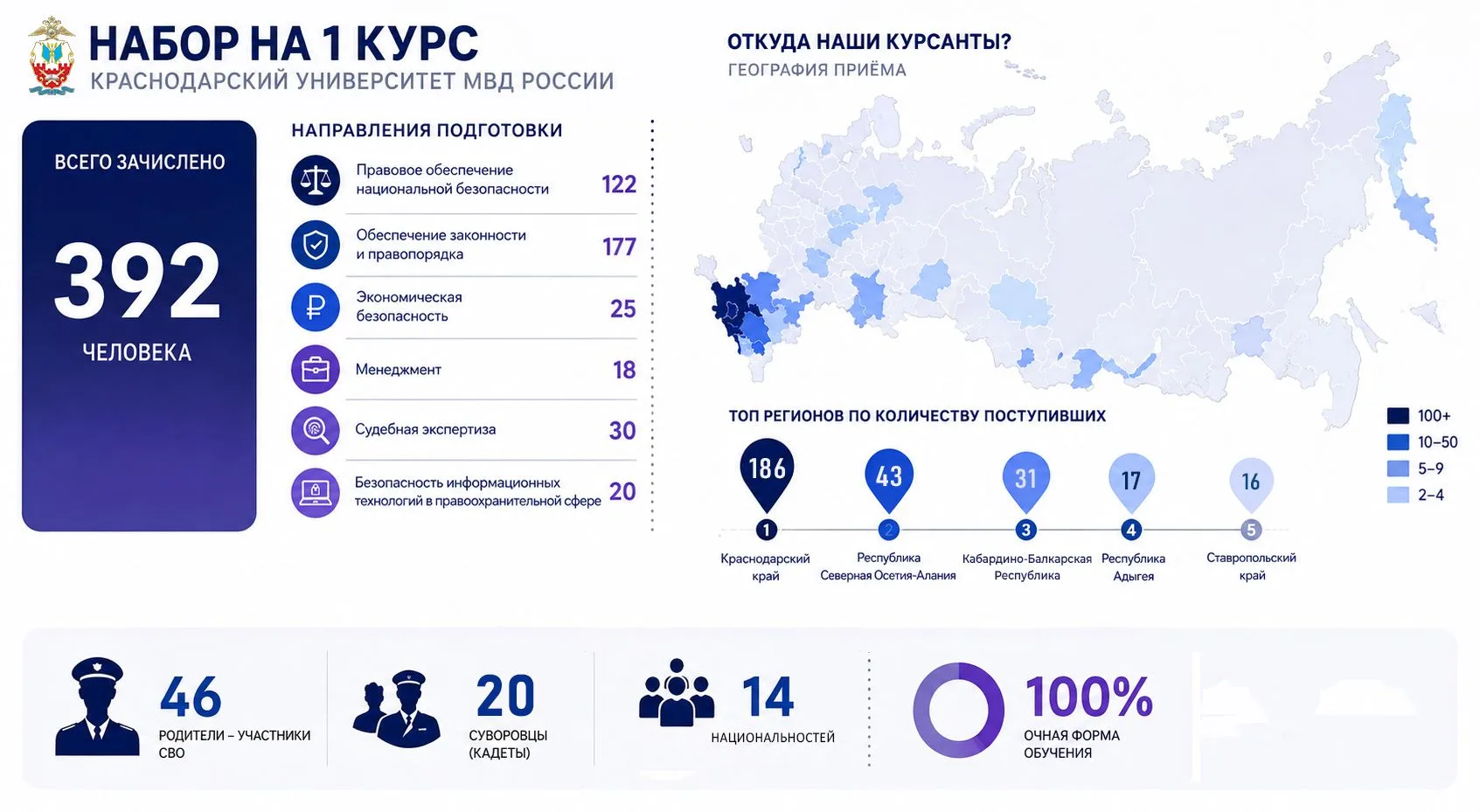 Новый набор — в цифрах 📊