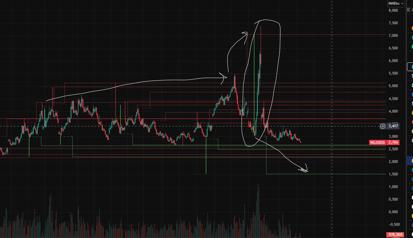 $NG #Природныйгаз