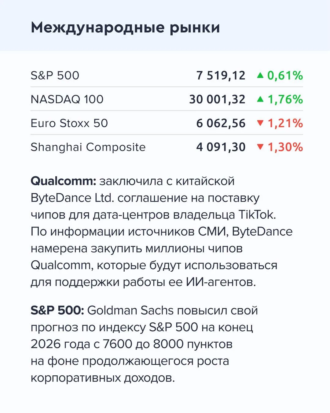 ➡️ Что происходит на рынке Сегодня, 27 мая  🔹 Набсовет ВТБ рекомендовал выплатить дивиденды за 2025 