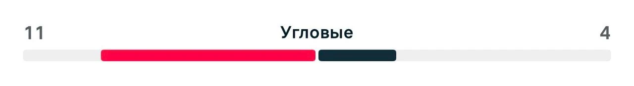 ✅✅✅✅✅✅✅✅✅✅✅

15 углов на двоих - снова «изи» заход! С победой!