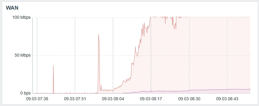 На днях получил масштабный DDOS на один из OpenVPN серверов. Первый раз со мной такое. ...