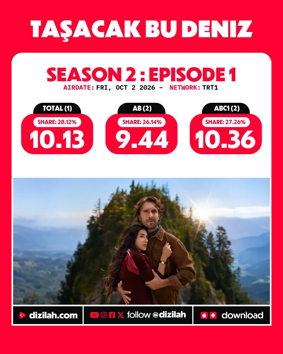 Рейтинг сериалов пятницы, 02.10.26.
