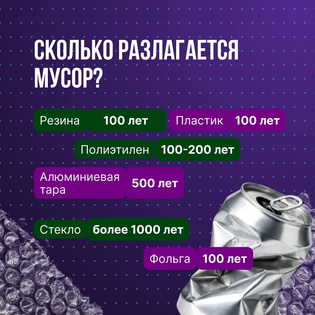 Сколько разлагается мусор, который мы выбрасываем?

Это зависит от того, из какого материала изготов