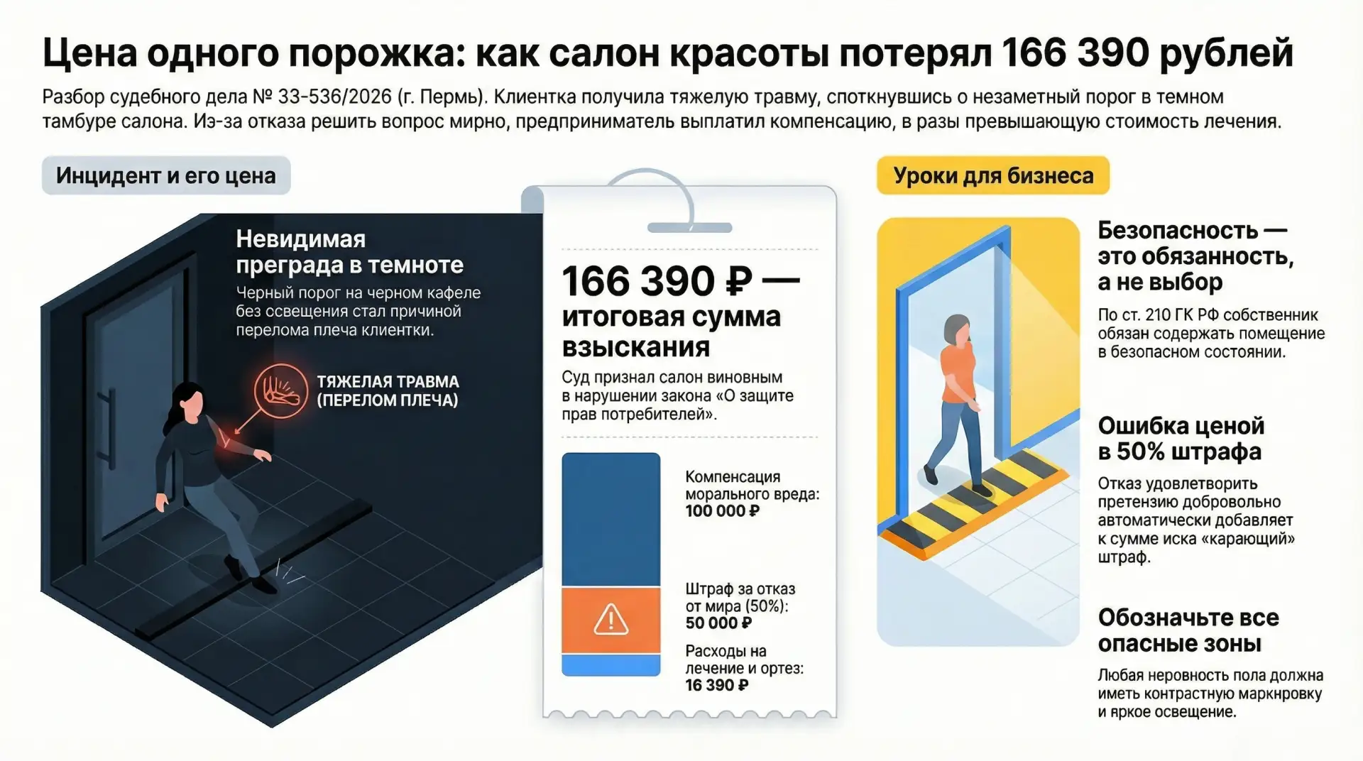 🚨 Клиентка сломала плечо в темном тамбуре салона. Владелица сказала: «Сама виновата».