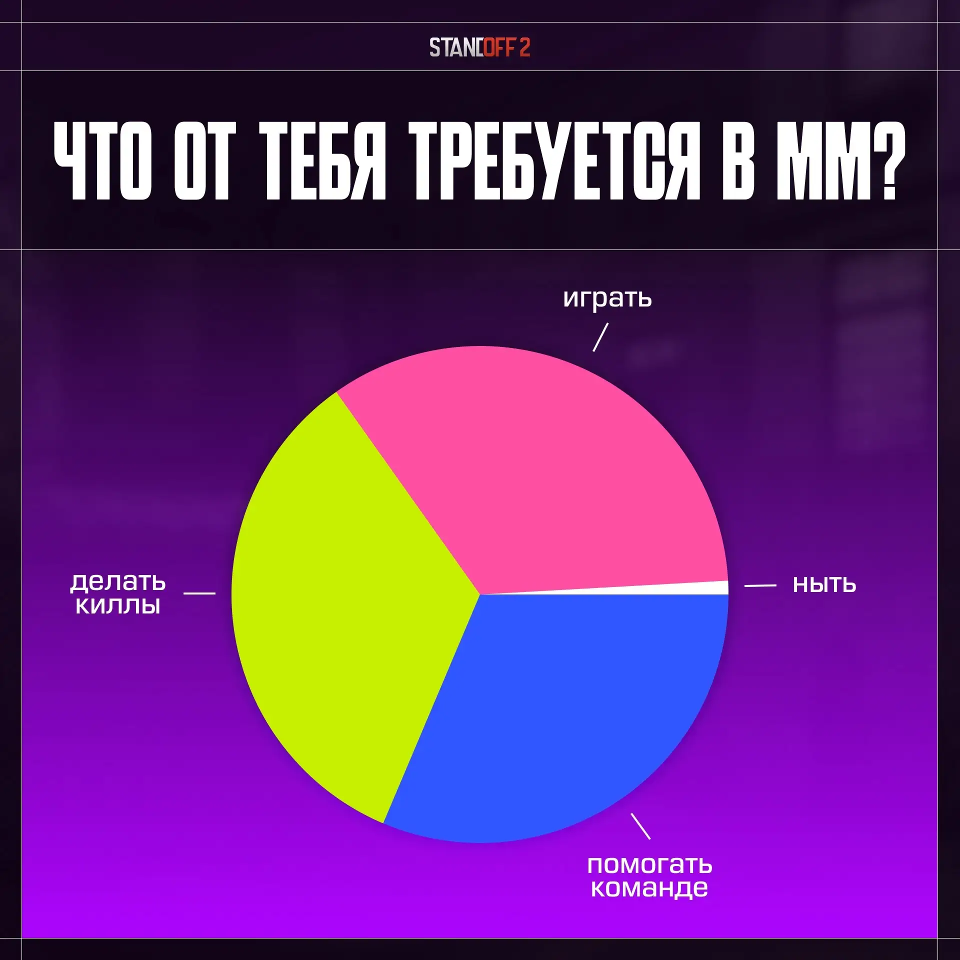 💬 Скидывай другу, чтобы он понял, как надо играть!