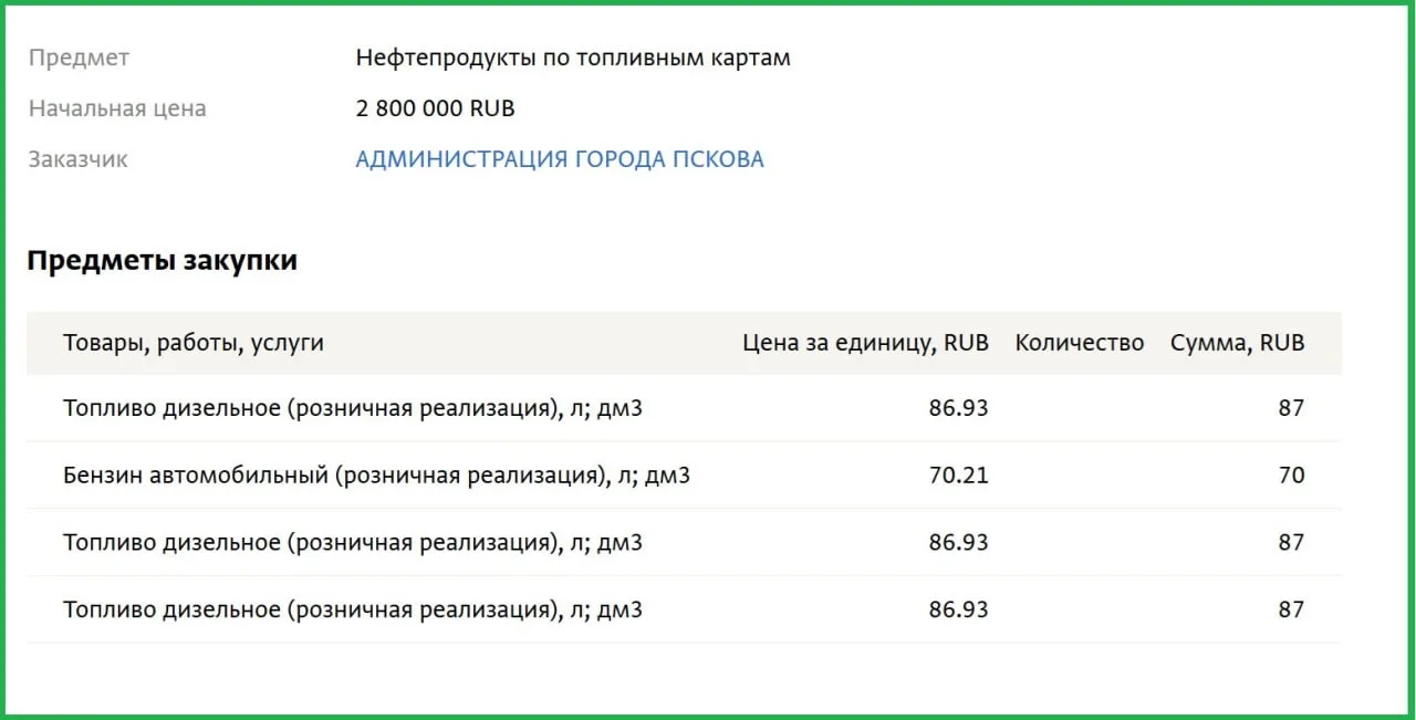 Закупочные цены на дизтопливо в Пскове составляют в среднем 87 рублей — рост цен за три...