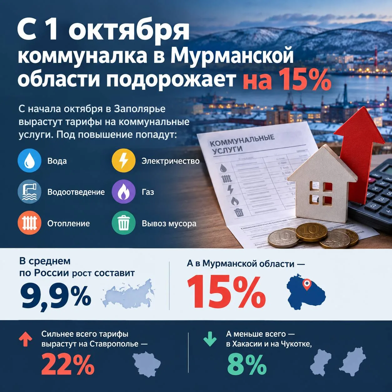 💸 С 1 октября коммуналка в Мурманской области подорожает на 15%