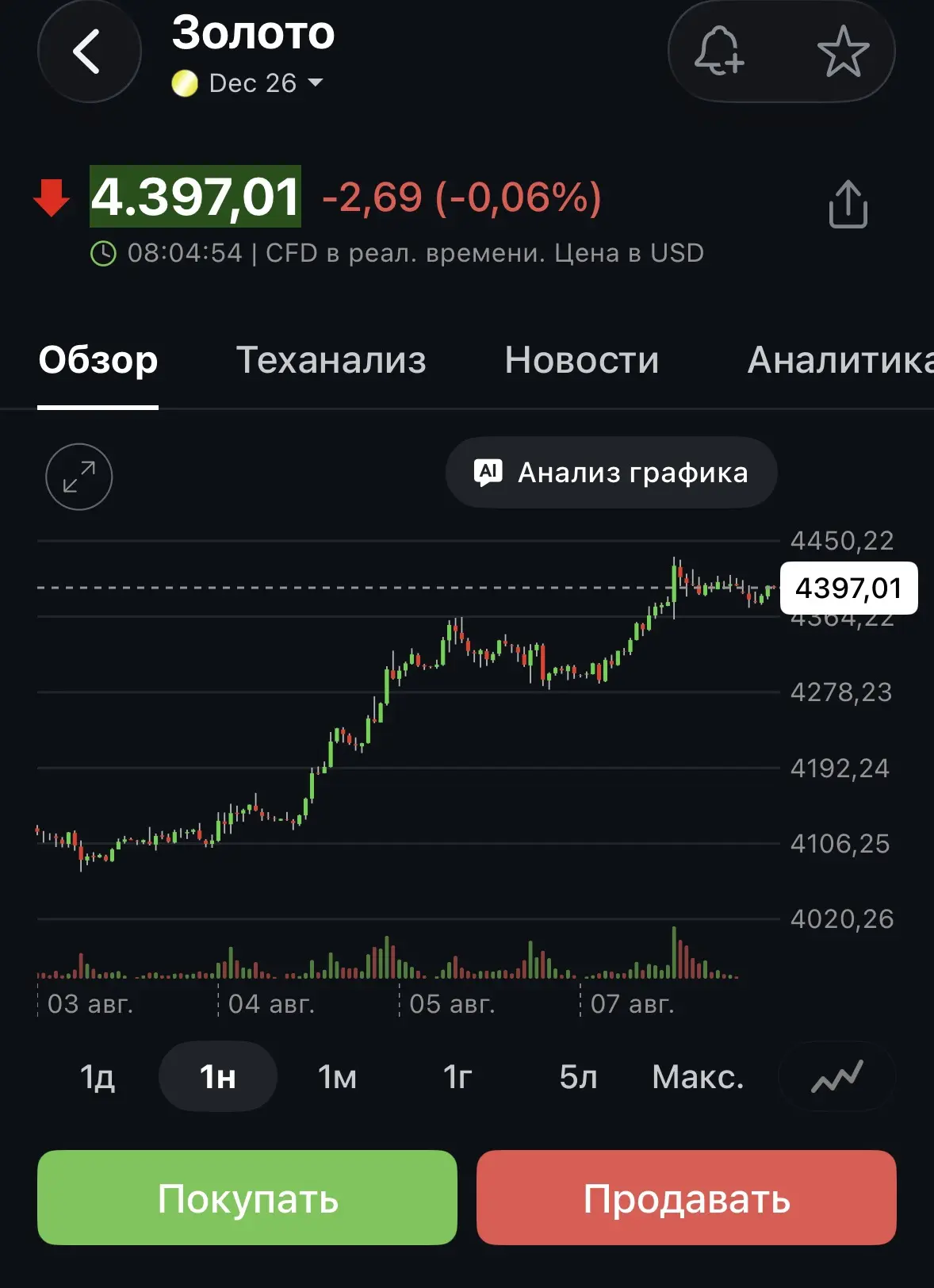 #золото #корректировки