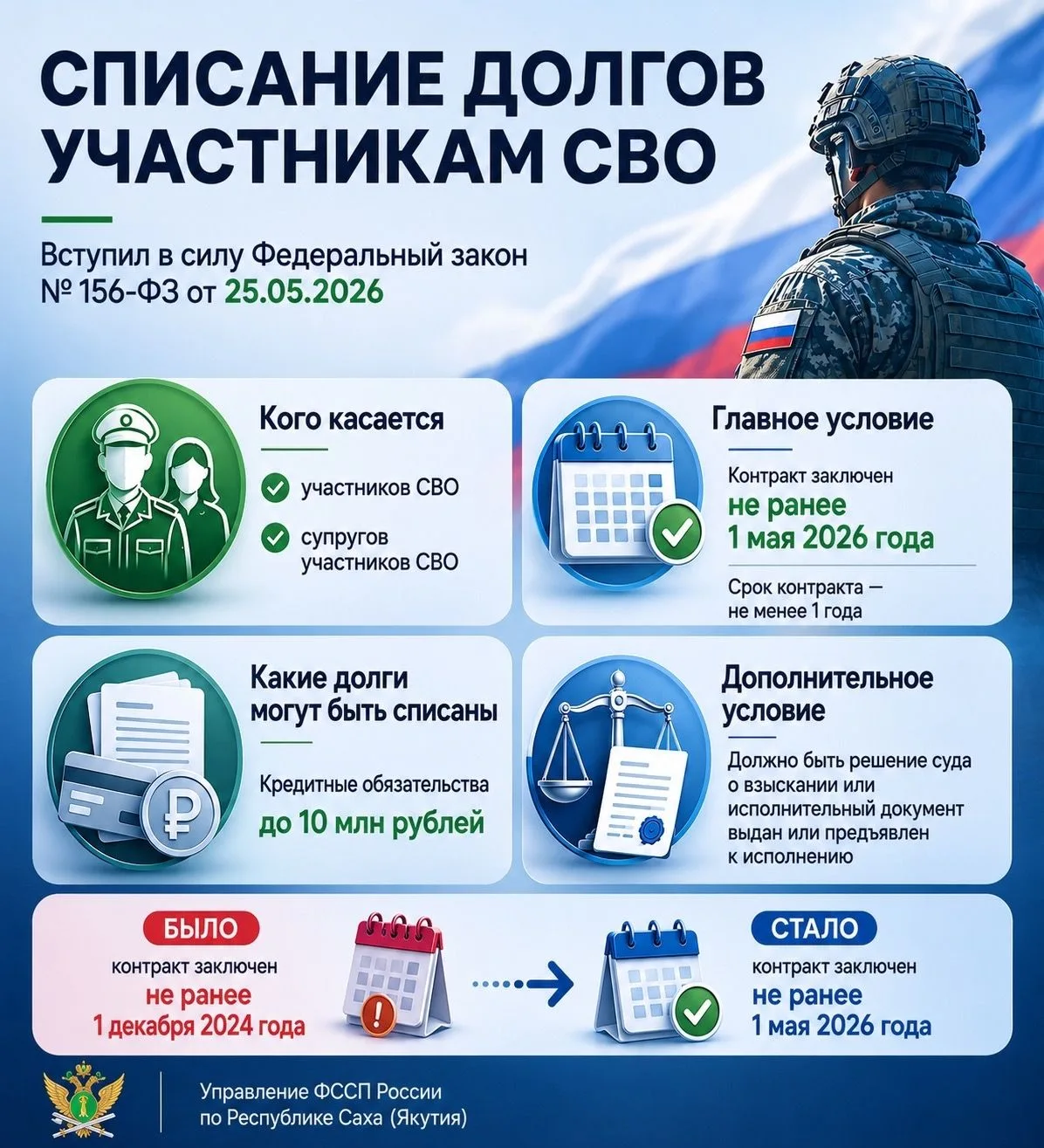 Вступил в силу закон о списании долгов участникам СВО