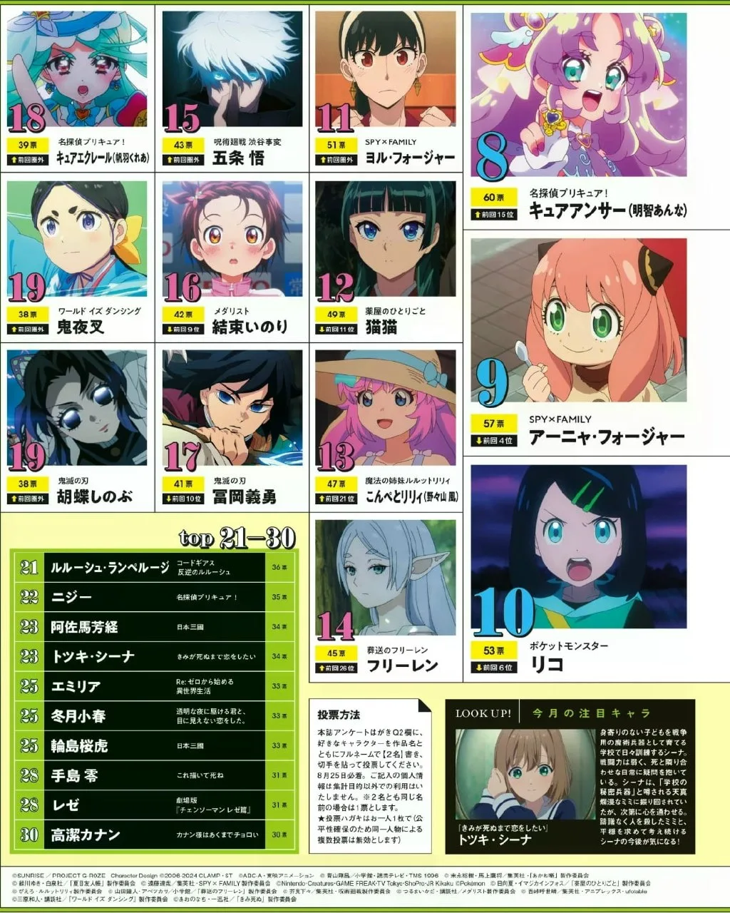 🏆 Топ персонажей из свежего Animage.